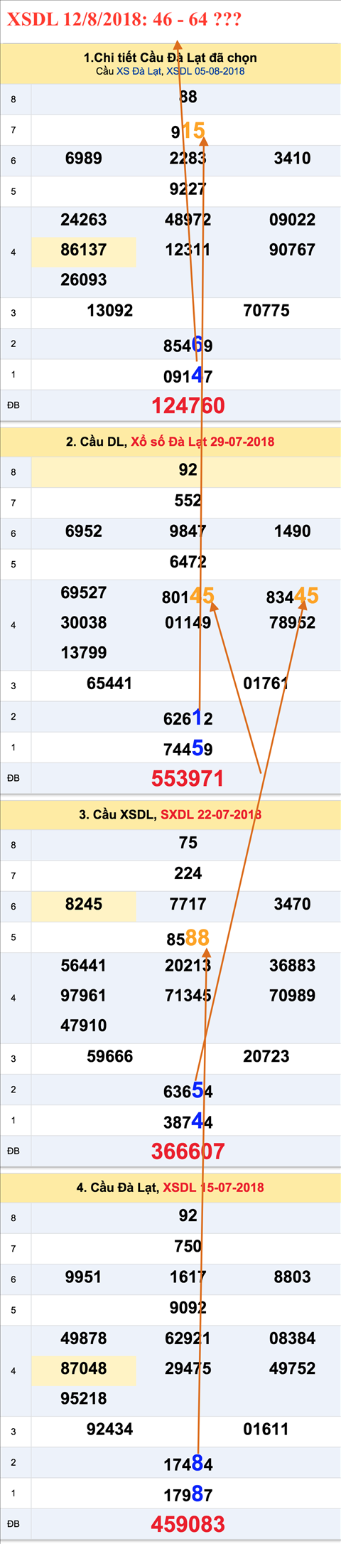 An so tham khao XSDL 12-8-2018
